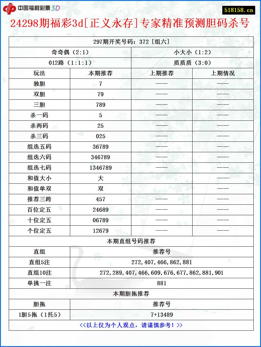 24298期福彩3d[正义永存]专家精准预测胆码杀号