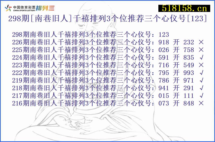 298期[南巷旧人]千禧排列3个位推荐三个心仪号[123]