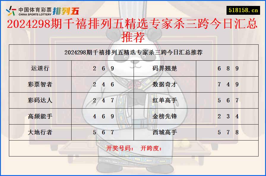 2024298期千禧排列五精选专家杀三跨今日汇总推荐