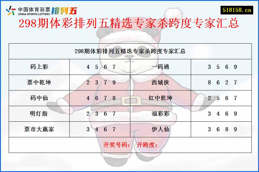 298期体彩排列五精选专家杀跨度专家汇总