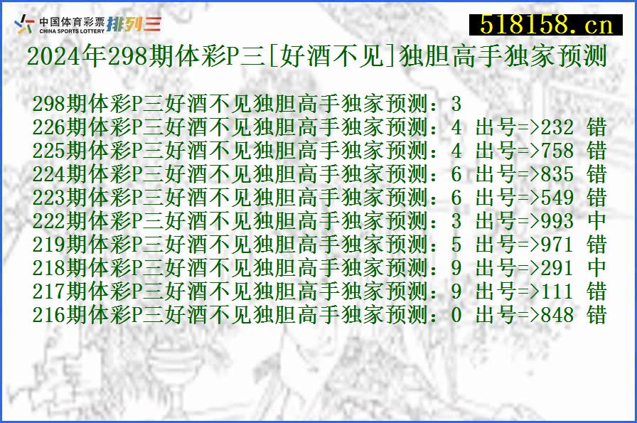 2024年298期体彩P三[好酒不见]独胆高手独家预测