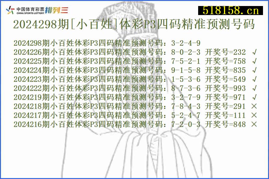 2024298期[小百姓]体彩P3四码精准预测号码