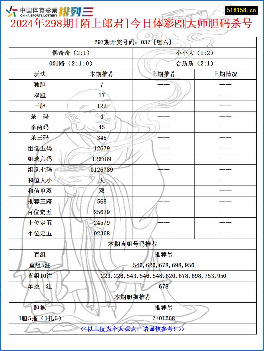 2024年298期[陌上郎君]今日体彩P3大师胆码杀号