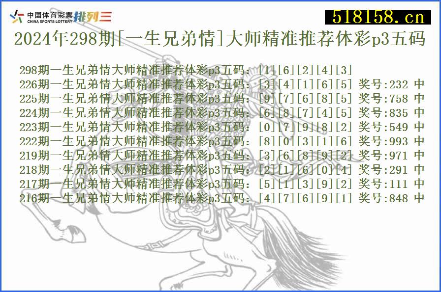 2024年298期[一生兄弟情]大师精准推荐体彩p3五码