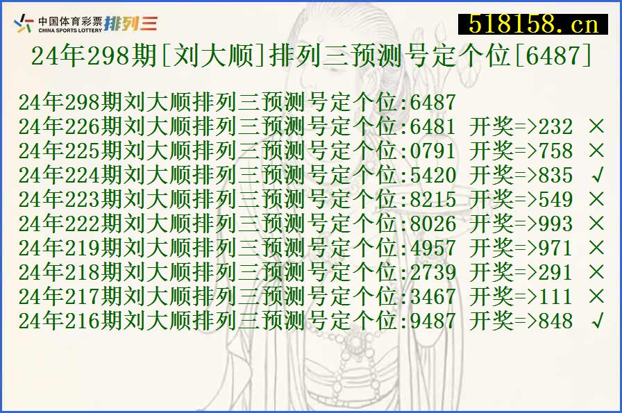 24年298期[刘大顺]排列三预测号定个位[6487]