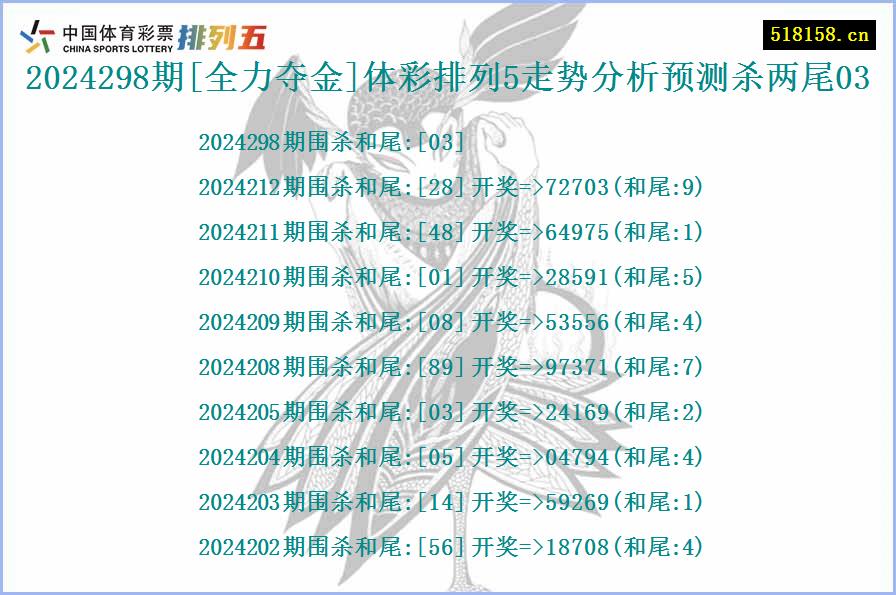 2024298期[全力夺金]体彩排列5走势分析预测杀两尾03