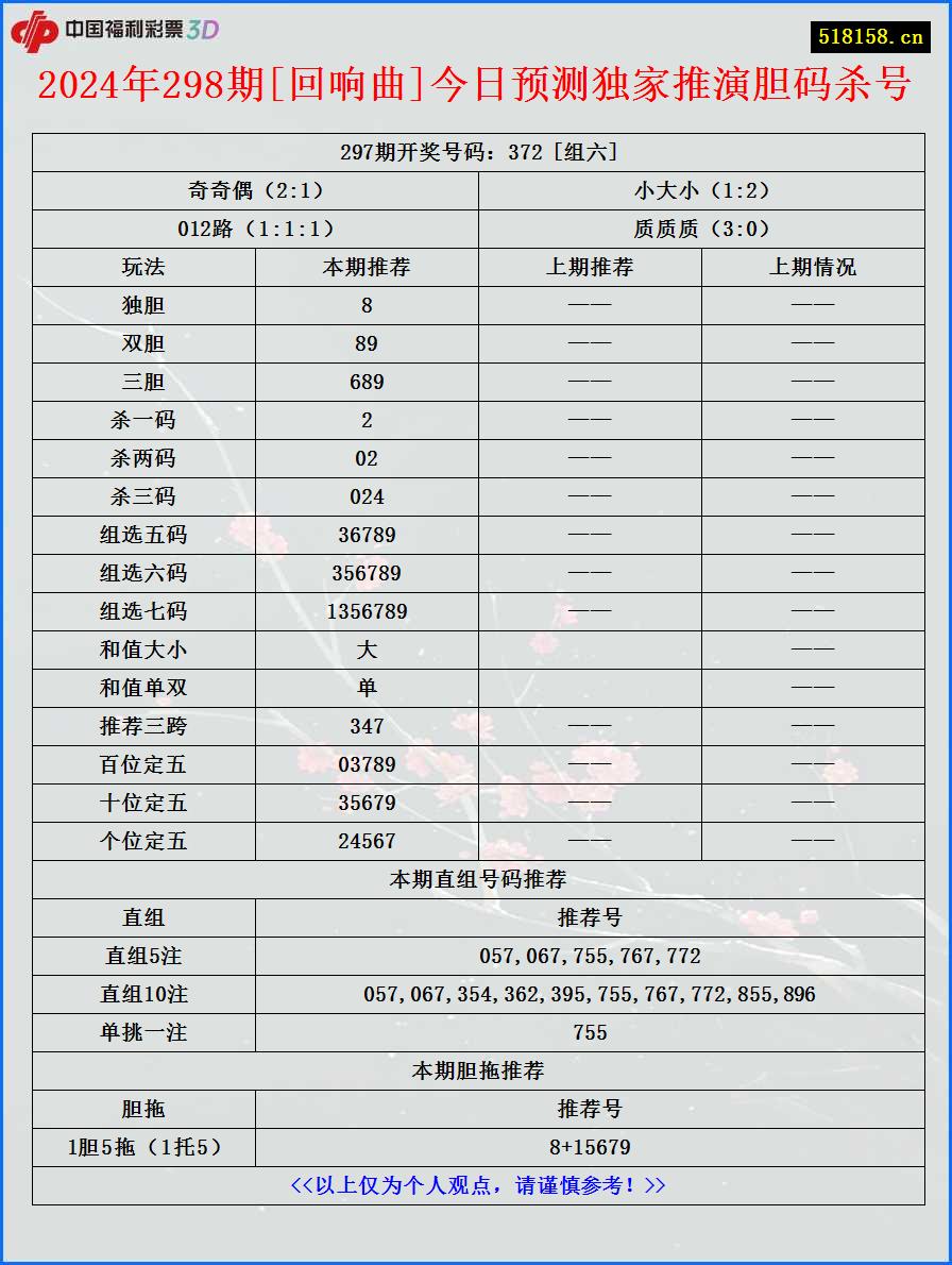 2024年298期[回响曲]今日预测独家推演胆码杀号