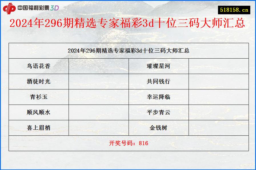 2024年296期精选专家福彩3d十位三码大师汇总