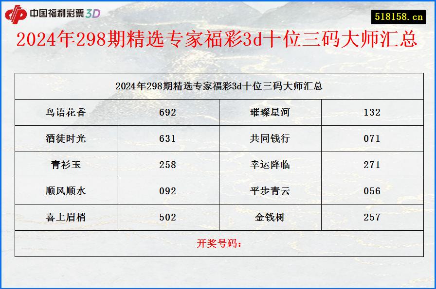 2024年298期精选专家福彩3d十位三码大师汇总