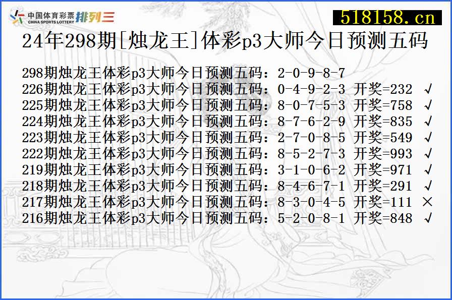 24年298期[烛龙王]体彩p3大师今日预测五码