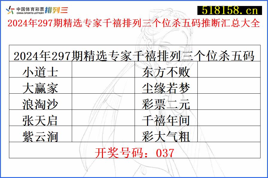 2024年297期精选专家千禧排列三个位杀五码推断汇总大全