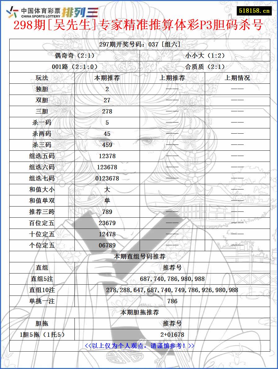 298期[吴先生]专家精准推算体彩P3胆码杀号