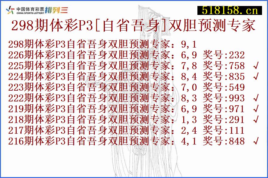 298期体彩P3[自省吾身]双胆预测专家