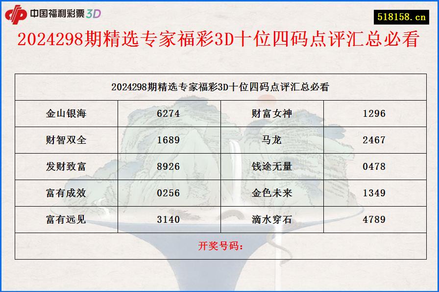 2024298期精选专家福彩3D十位四码点评汇总必看