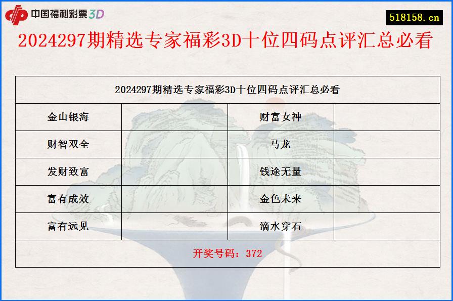 2024297期精选专家福彩3D十位四码点评汇总必看