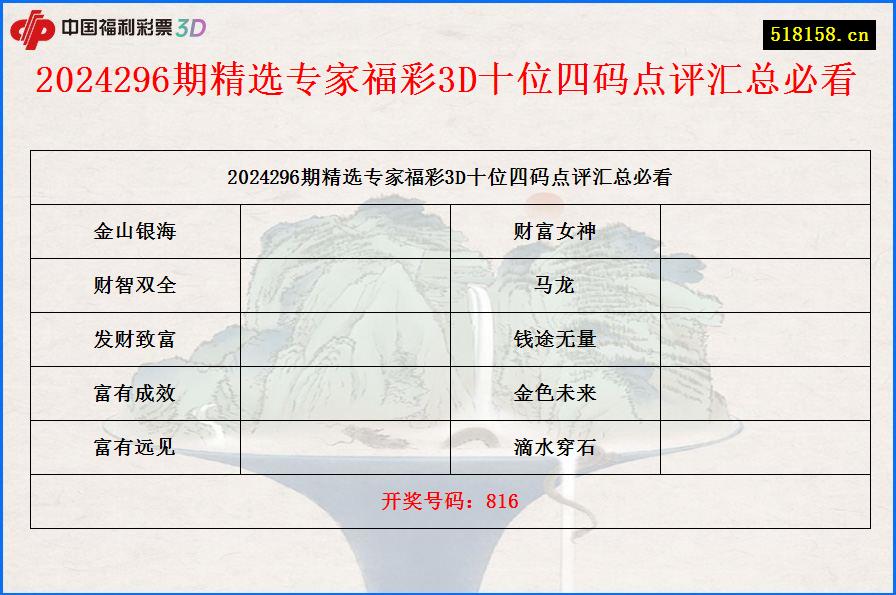 2024296期精选专家福彩3D十位四码点评汇总必看