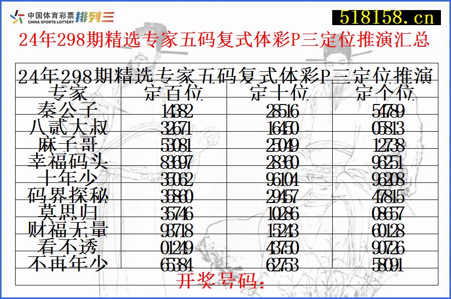 24年298期精选专家五码复式体彩P三定位推演汇总