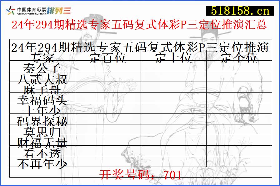 24年294期精选专家五码复式体彩P三定位推演汇总