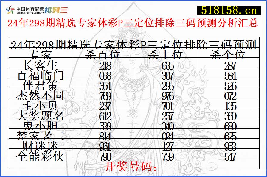 24年298期精选专家体彩P三定位排除三码预测分析汇总