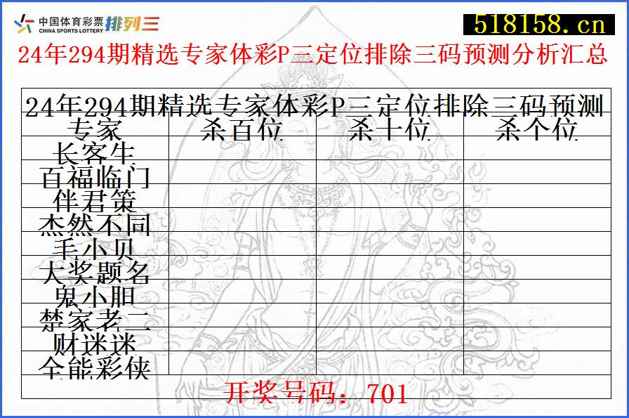 24年294期精选专家体彩P三定位排除三码预测分析汇总