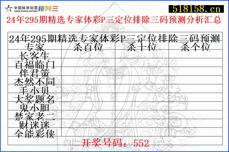 24年295期精选专家体彩P三定位排除三码预测分析汇总