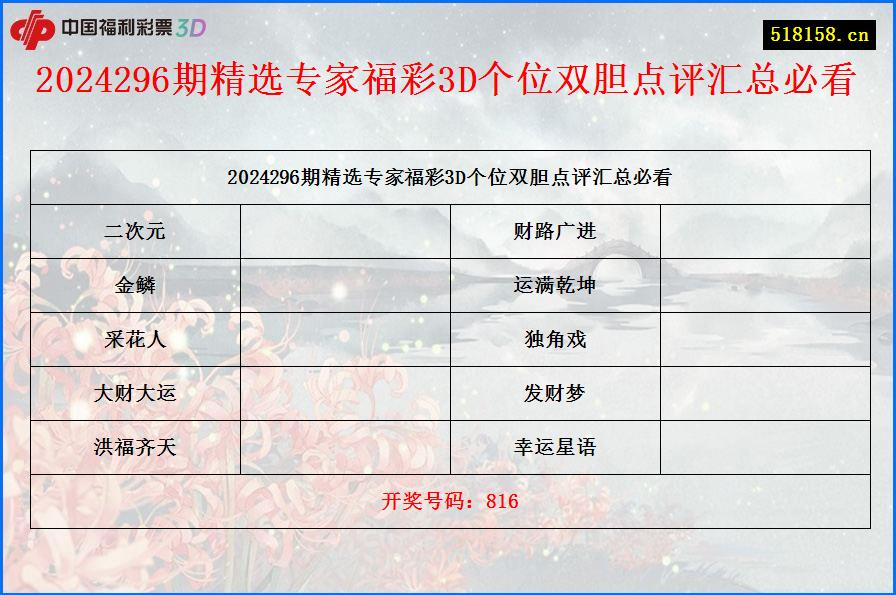 2024296期精选专家福彩3D个位双胆点评汇总必看