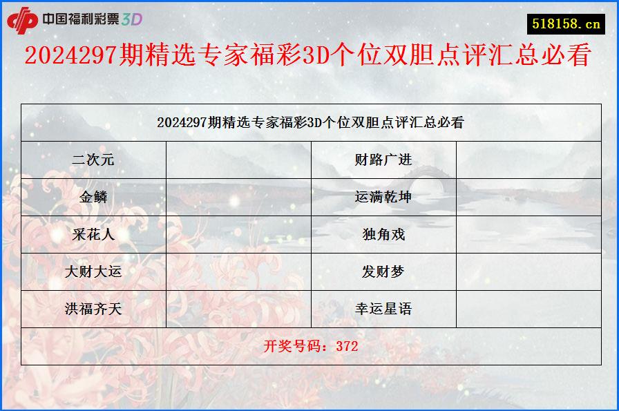 2024297期精选专家福彩3D个位双胆点评汇总必看