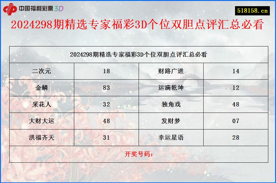 2024298期精选专家福彩3D个位双胆点评汇总必看