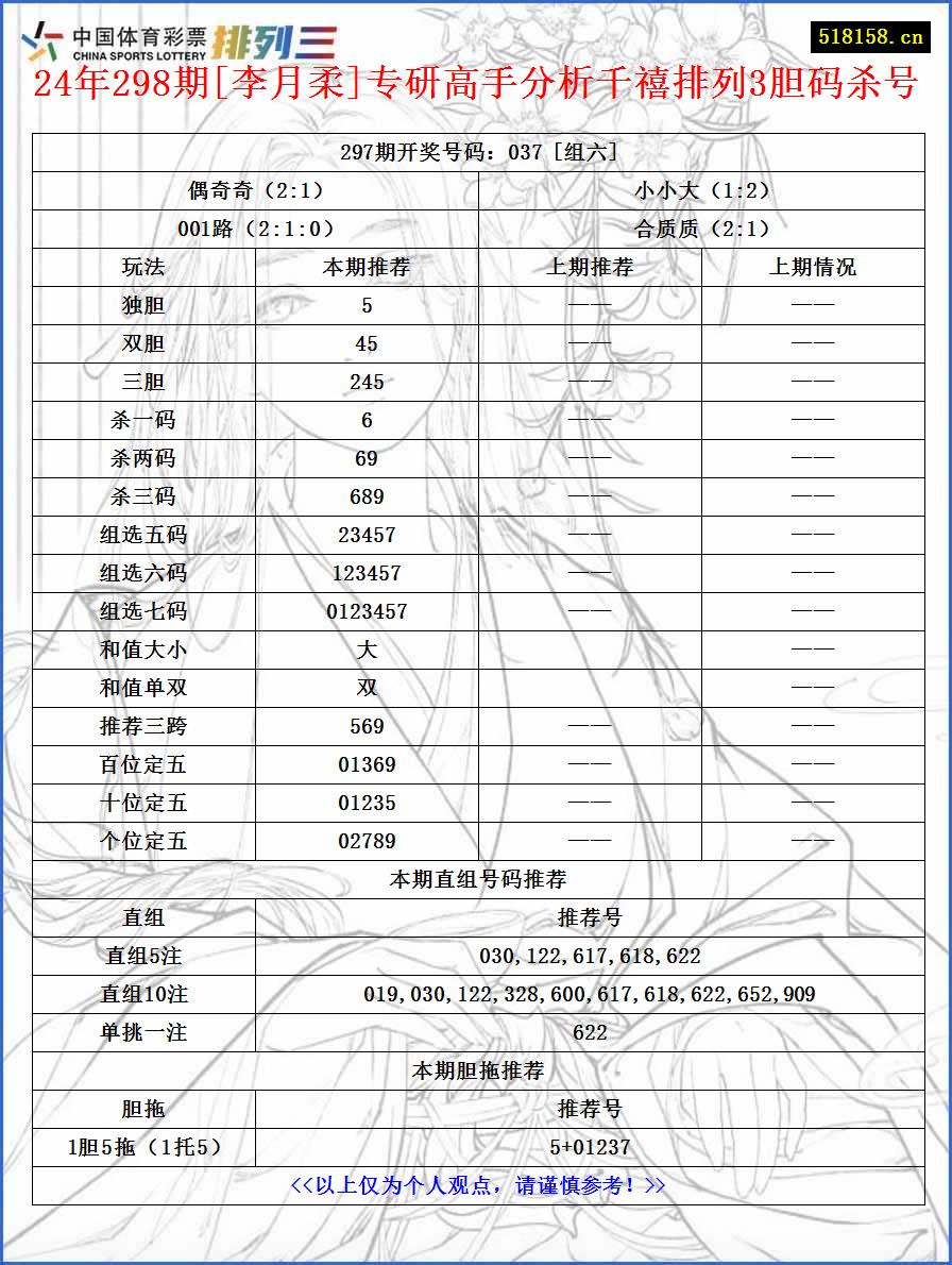 24年298期[李月柔]专研高手分析千禧排列3胆码杀号