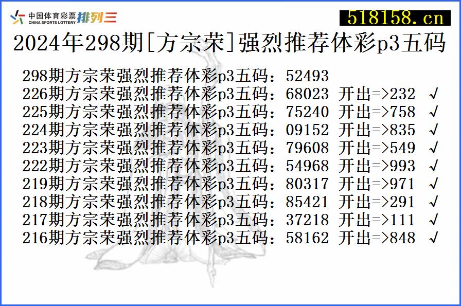 2024年298期[方宗荣]强烈推荐体彩p3五码