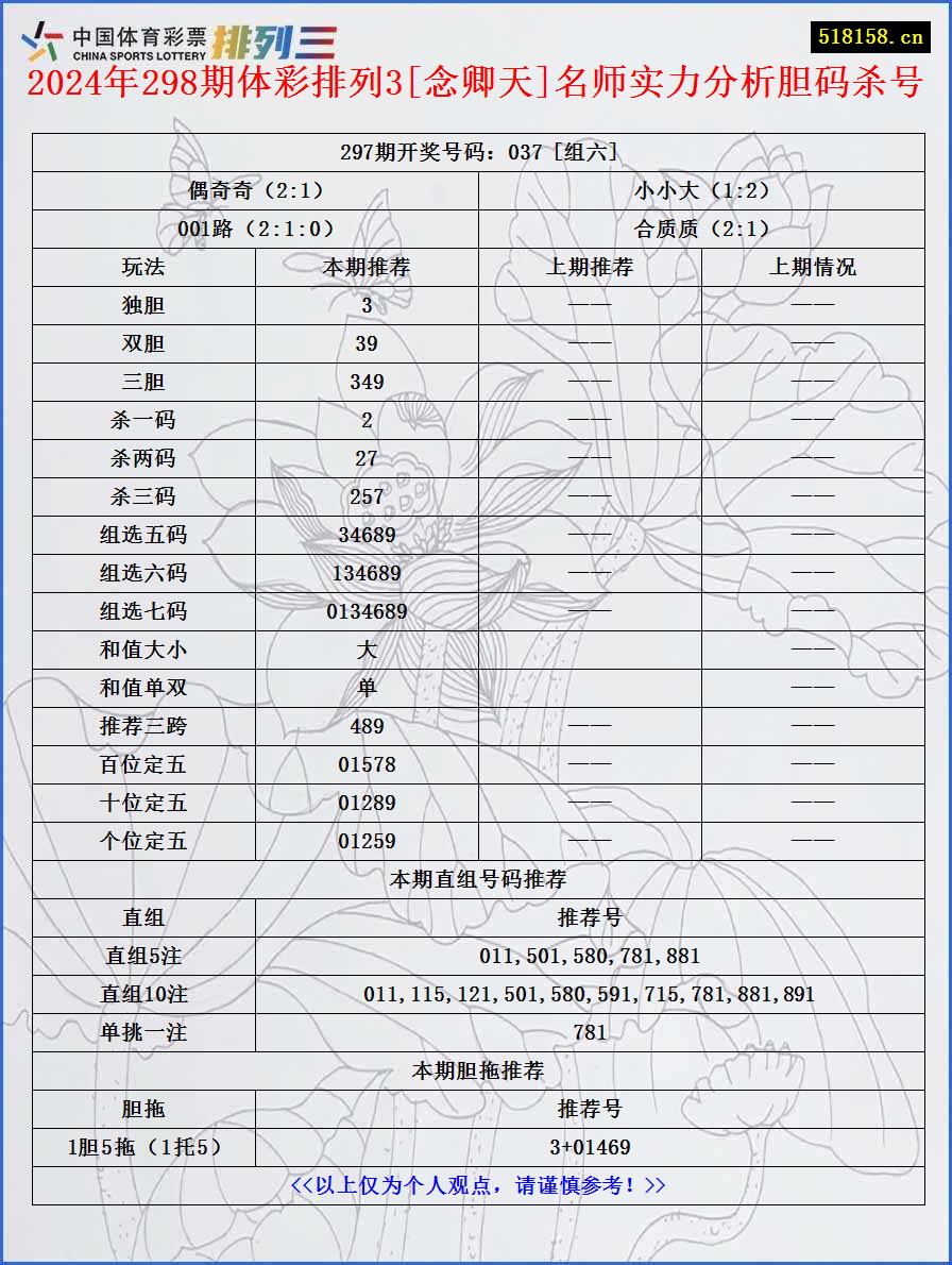 2024年298期体彩排列3[念卿天]名师实力分析胆码杀号