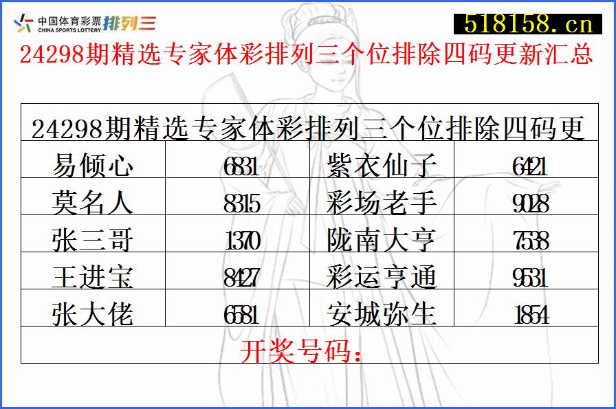 24298期精选专家体彩排列三个位排除四码更新汇总