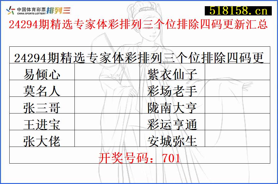 24294期精选专家体彩排列三个位排除四码更新汇总