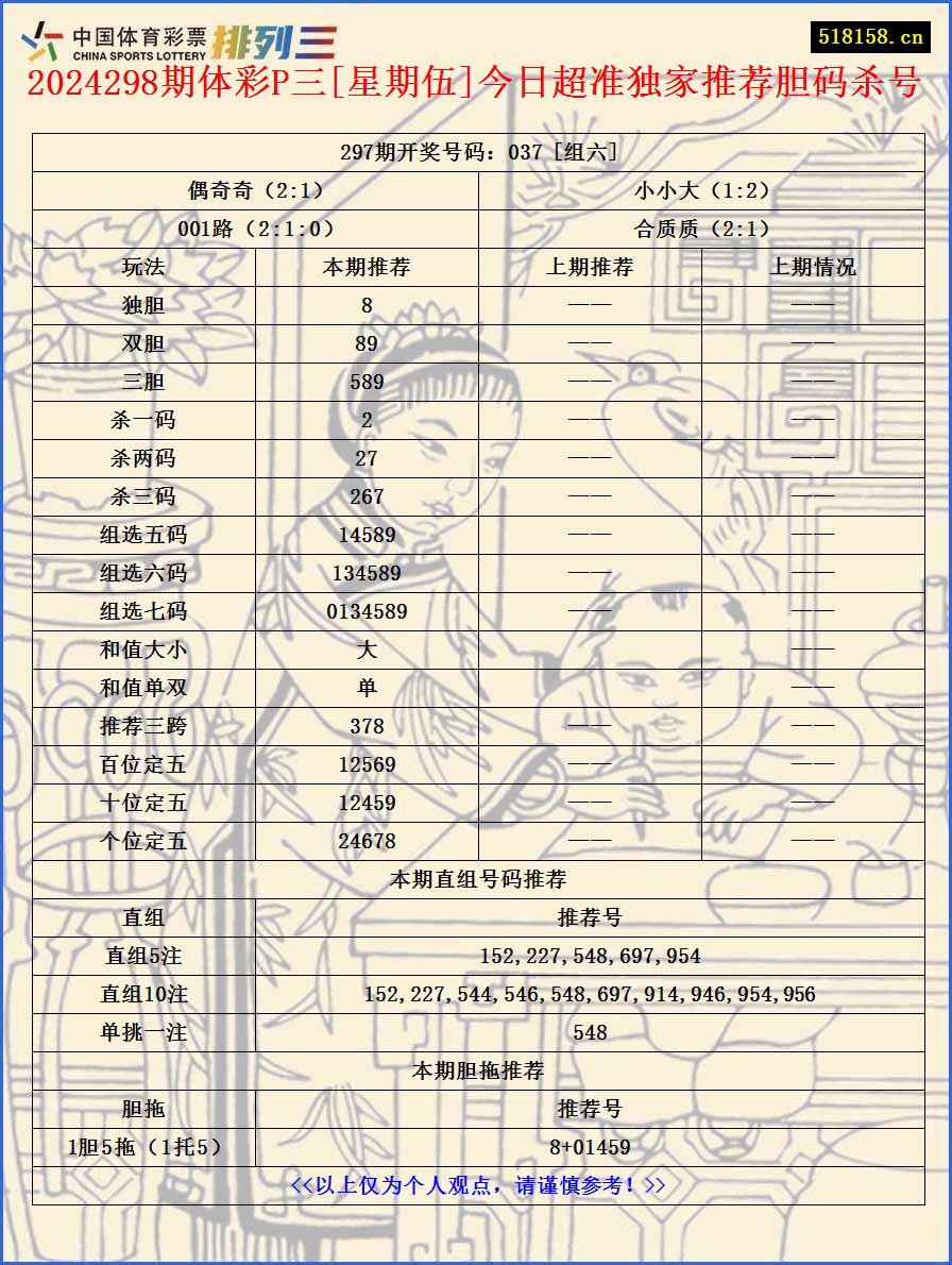 2024298期体彩P三[星期伍]今日超准独家推荐胆码杀号