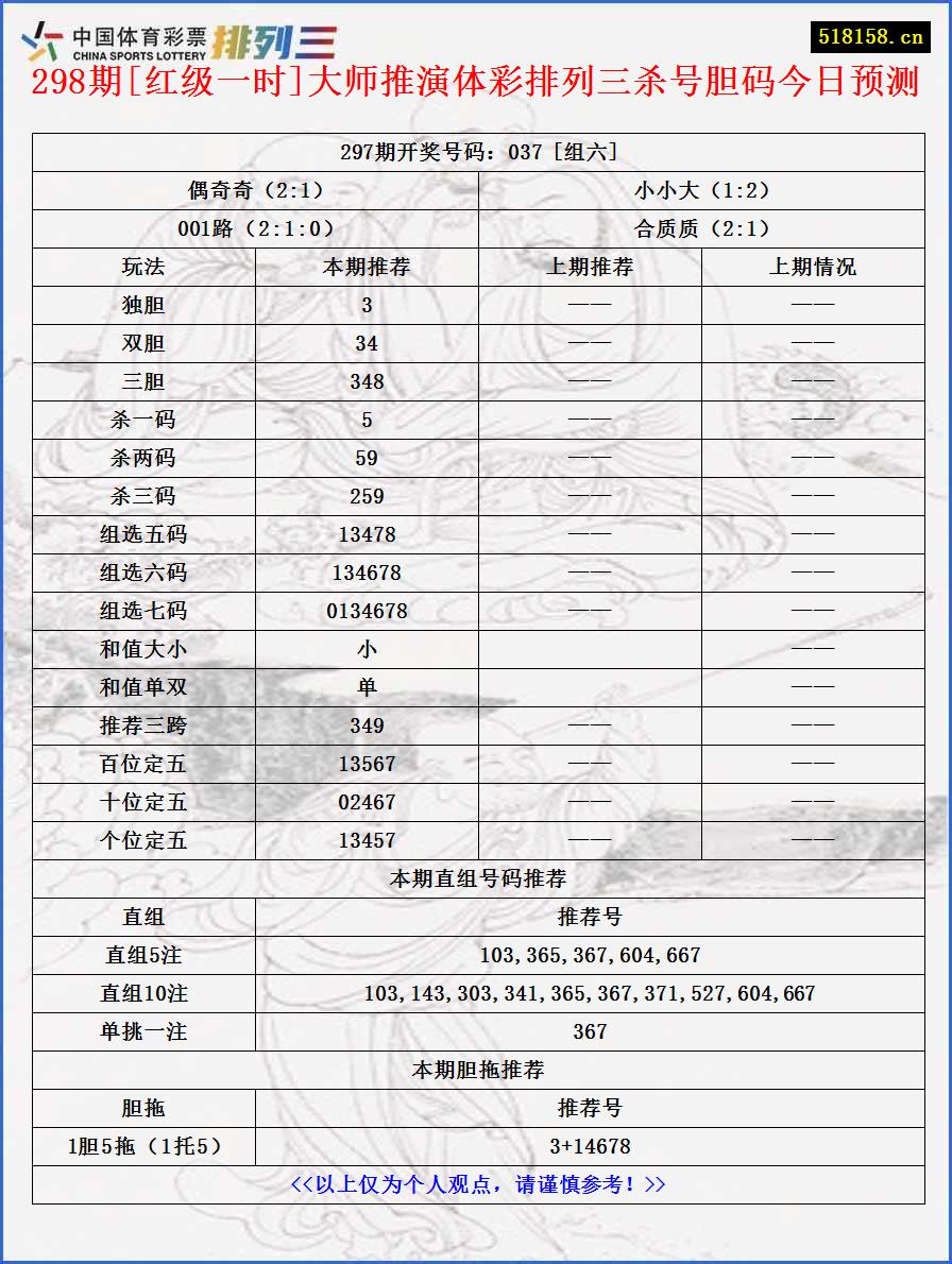 298期[红级一时]大师推演体彩排列三杀号胆码今日预测