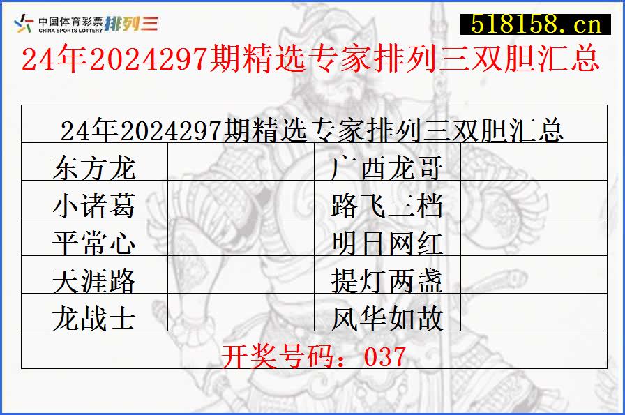 24年2024297期精选专家排列三双胆汇总