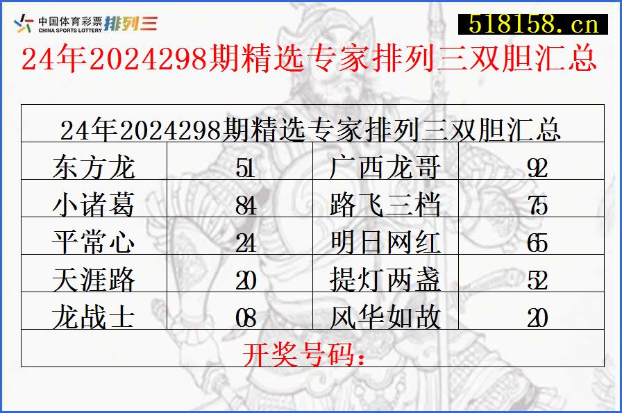 24年2024298期精选专家排列三双胆汇总