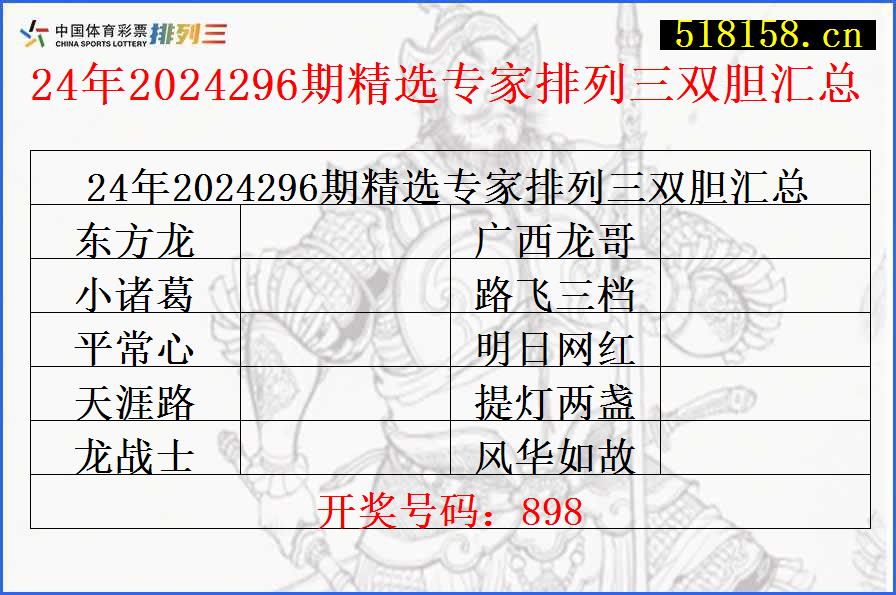 24年2024296期精选专家排列三双胆汇总