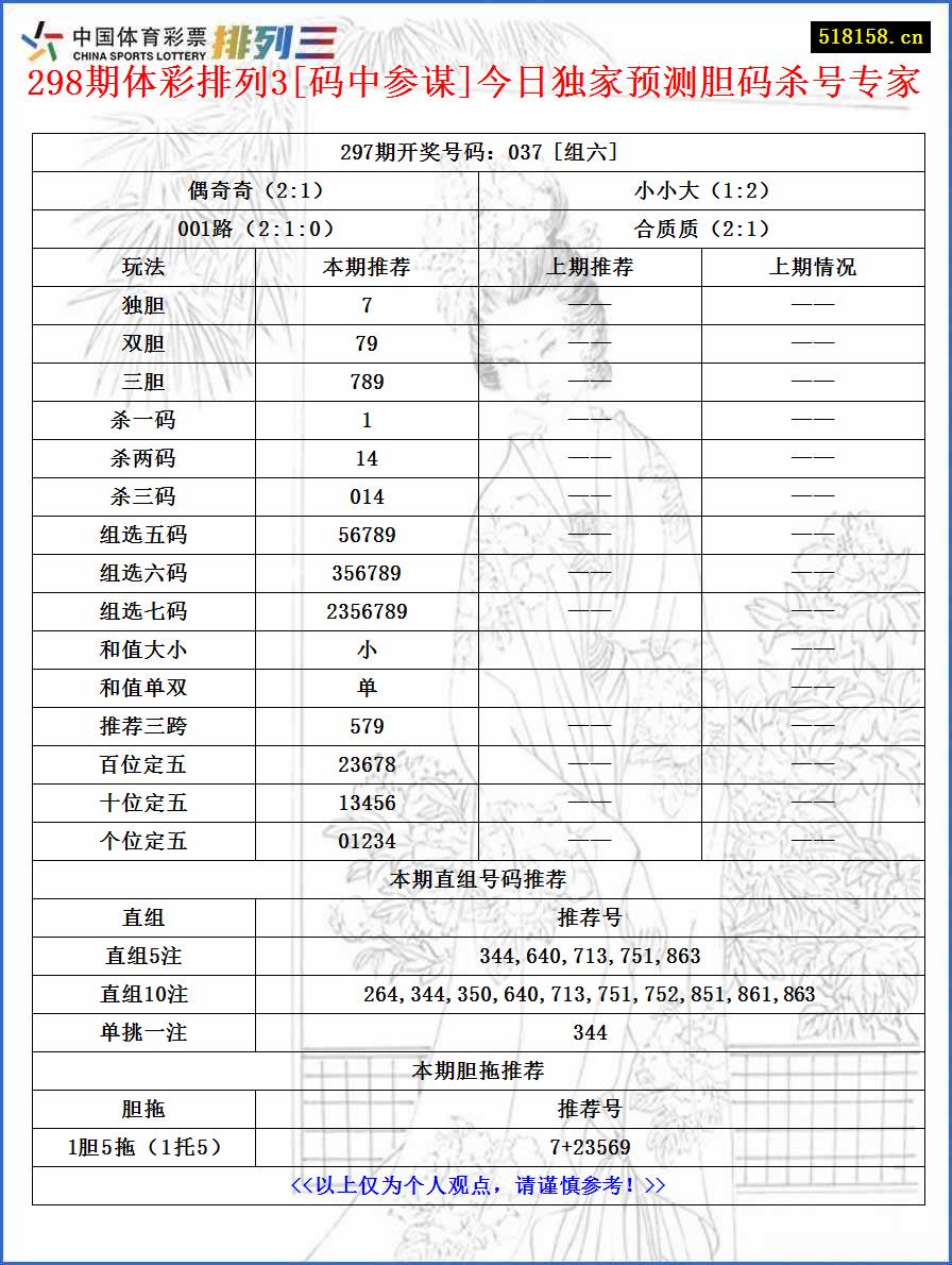 298期体彩排列3[码中参谋]今日独家预测胆码杀号专家