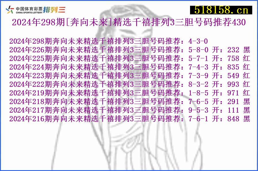 2024年298期[奔向未来]精选千禧排列3三胆号码推荐430