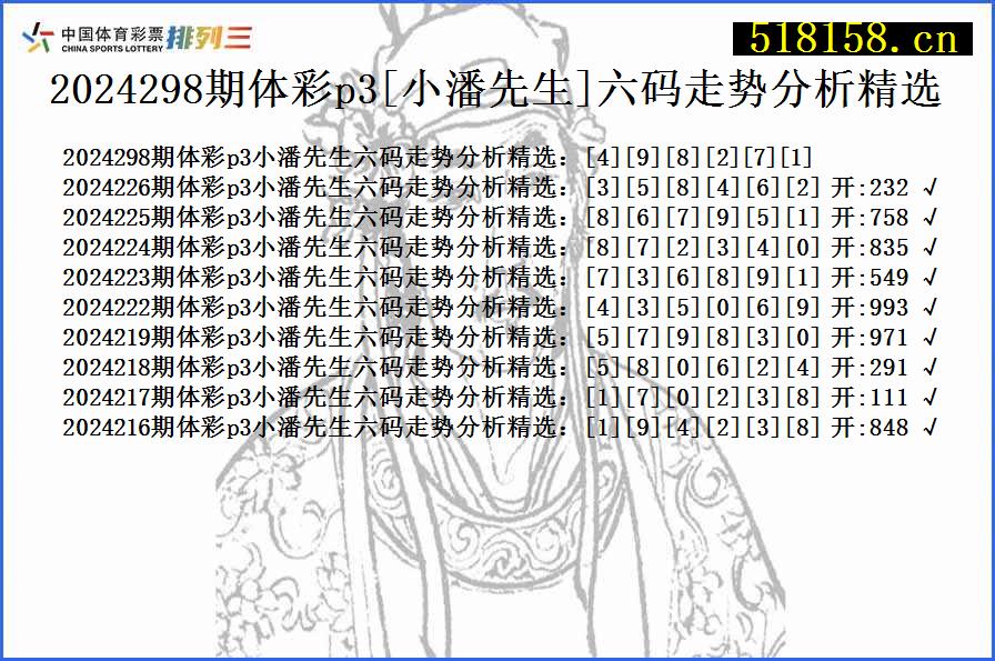 2024298期体彩p3[小潘先生]六码走势分析精选