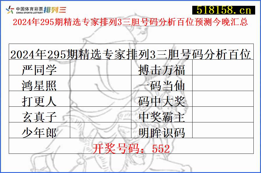 2024年295期精选专家排列3三胆号码分析百位预测今晚汇总