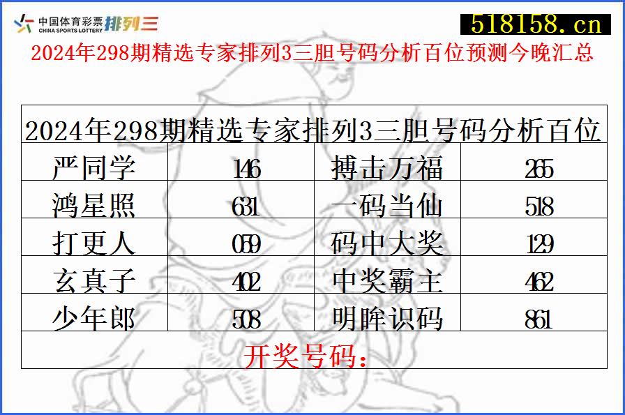 2024年298期精选专家排列3三胆号码分析百位预测今晚汇总