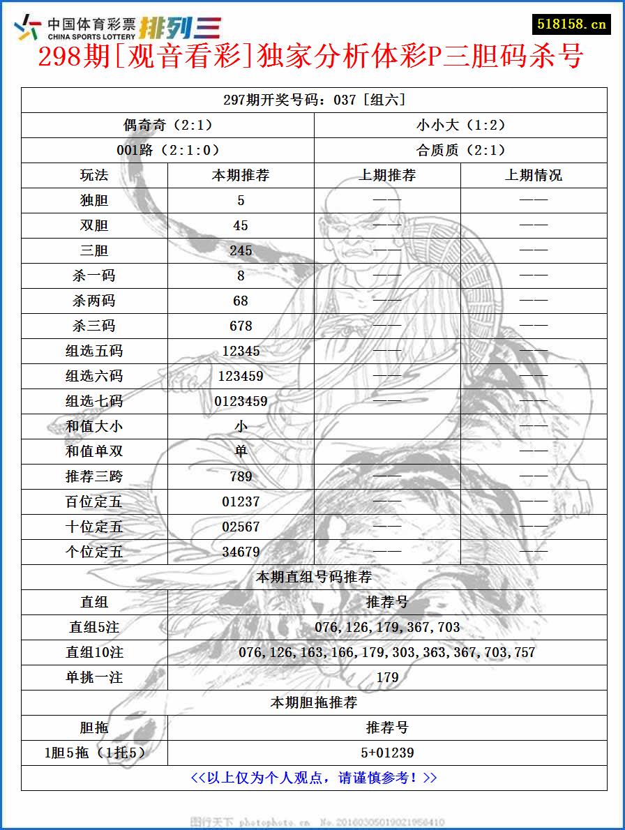 298期[观音看彩]独家分析体彩P三胆码杀号