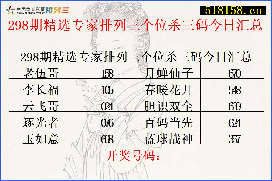 298期精选专家排列三个位杀三码今日汇总