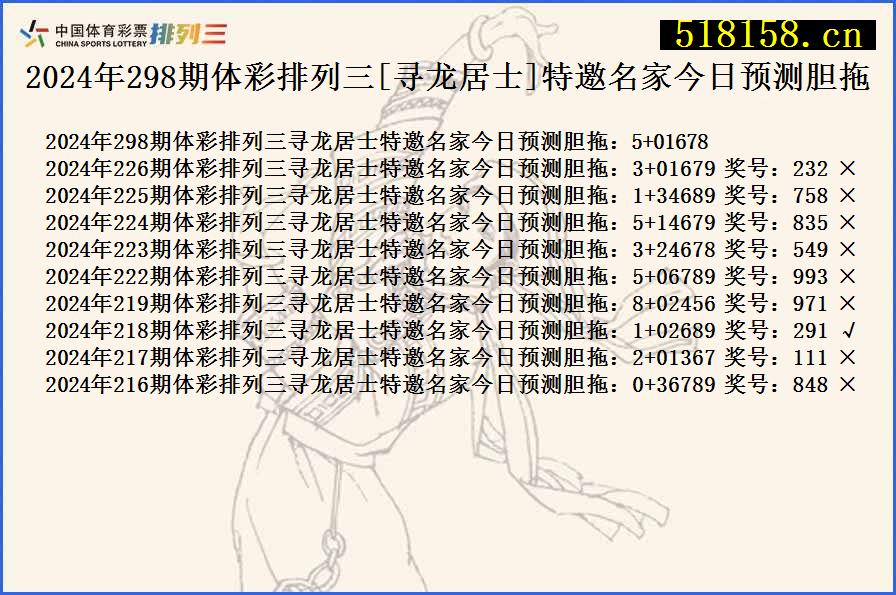 2024年298期体彩排列三[寻龙居士]特邀名家今日预测胆拖