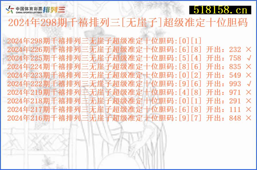 2024年298期千禧排列三[无崖子]超级准定十位胆码