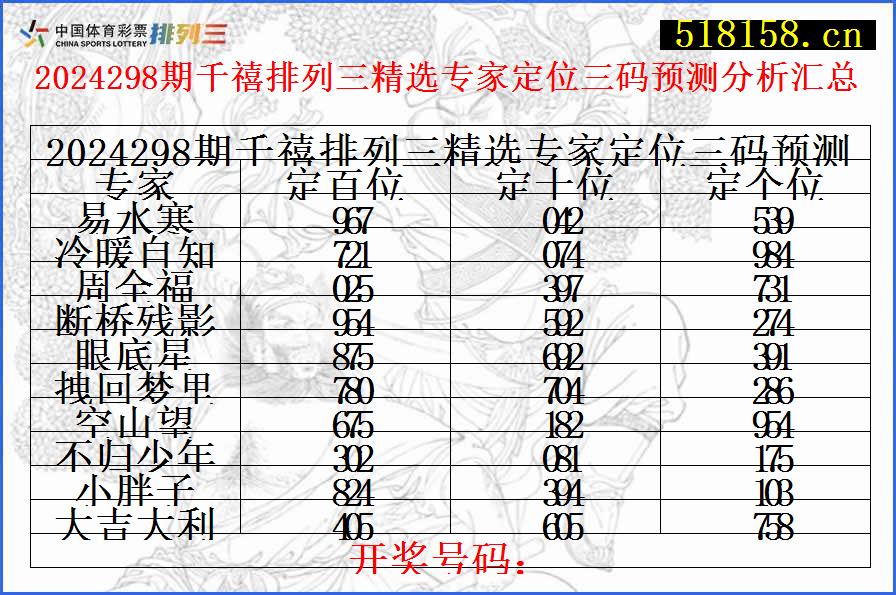 2024298期千禧排列三精选专家定位三码预测分析汇总