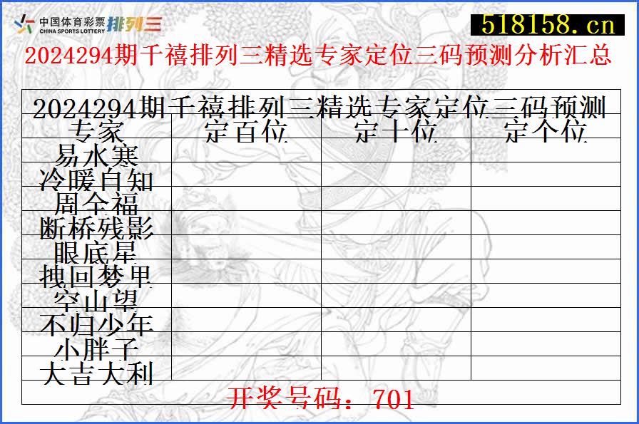 2024294期千禧排列三精选专家定位三码预测分析汇总