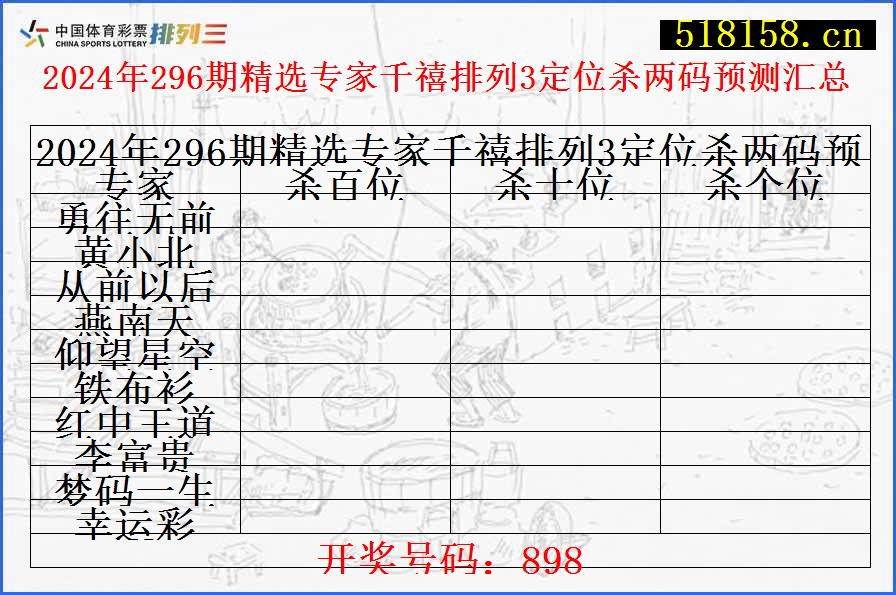 2024年296期精选专家千禧排列3定位杀两码预测汇总